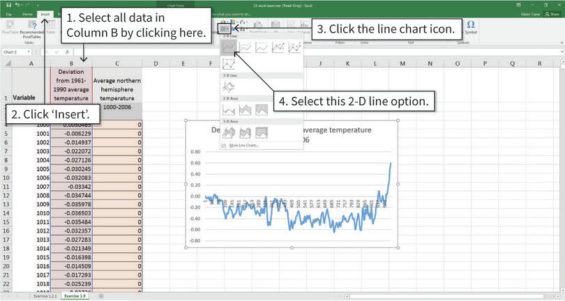 Draw a line chart
: After completing step 4, your line chart will look similar to this. Temperature deviation is on the vertical axis and time is on the horizontal axis. Notice that the numbers for time are not correct (they should be years).
