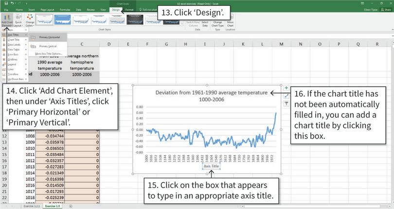 Add titles
: Give the axes and the chart appropriate titles.
