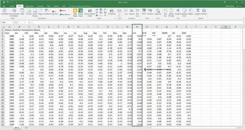 How to plot a line chart and add a horizontal line.
