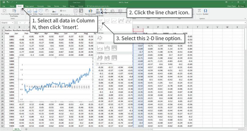 Draw a line chart of mean temperature anomaly over time
: After completing step 3, your line chart will look similar to this. Temperature deviation is on the vertical axis and time is on the horizontal axis. Notice that the numbers for time are not correct (they should be years).
