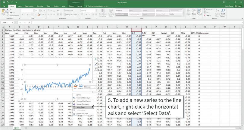 Add a horizontal line showing the 1951–1980 average
: Now, we have to add the values in Column T as a new series in the line chart.
