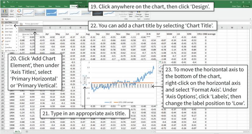 Add titles and reposition the horizontal axis
: By default, the horizontal axis is positioned at the vertical axis value of 0. To move it to the bottom of the chart (as in Figure 1.1), we have to change the axis position. After step 23, your chart will look similar to Figure 1.1.

