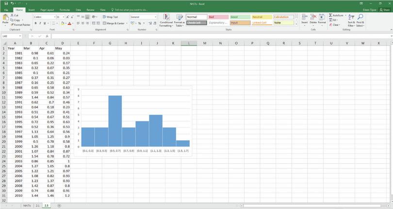 How to calculate variance.
