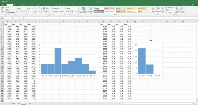 Made up data that is less spread out
: This data on the right is made up. From this chart, you can see that the values are all quite close together, with the smallest value being 0.6 and the largest being 0.8. Comparing the charts, the real temperature data looks more spread out than the made up data.
