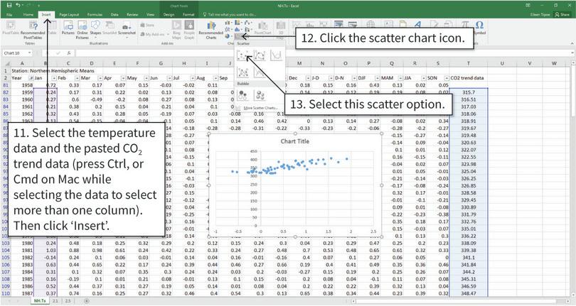 Draw a scatterplot for temperature anomaly and CO2 level
: After completing step 13, your scatterplot will look similar to this chart, with CO2 level on the vertical axis and temperature anomaly on the horizontal axis.

