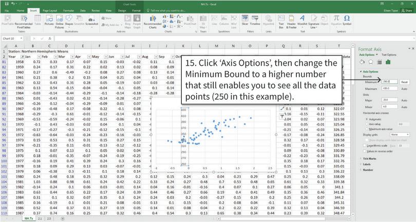 Change the range of the vertical axis
: After completing step 15, you will see the individual data points more clearly.
