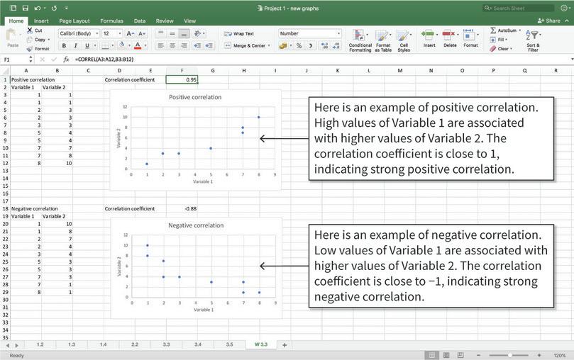 Calculate and interpret the correlation coefficient
: Here are some more examples of correlation coefficients and how to interpret them. Note: The word ‘strong’ is used for coefficients that are close to 1 or −1, and ‘weak’ is used for coefficients that are close to 0, though there is no precise range of values that are considered ‘strong’ or ‘weak’.
