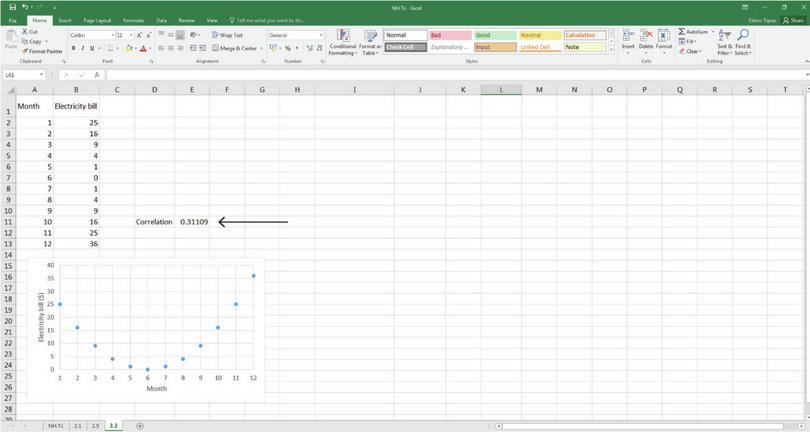Limitations of the correlation coefficient
: One limitation of this correlation measure is that it only tells us about the strength of the linear relationship between two variables. The correlation coefficient cannot tell us if the two variables have a different kind of relationship (e.g. a wavy line). For example, suppose your electricity bill is high in winter but low in summer (the U-shaped pattern shown in the chart). This correlation measure cannot detect the U-shaped pattern, understating the actual association between the two variables. Note: There are other measures of correlation that can deal with this issue, but we will only look at this correlation measure (called Pearson correlation) for now.
