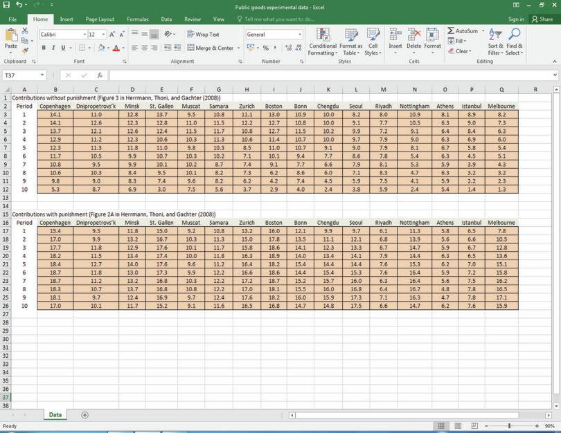 How to plot a line chart with multiple variables.

