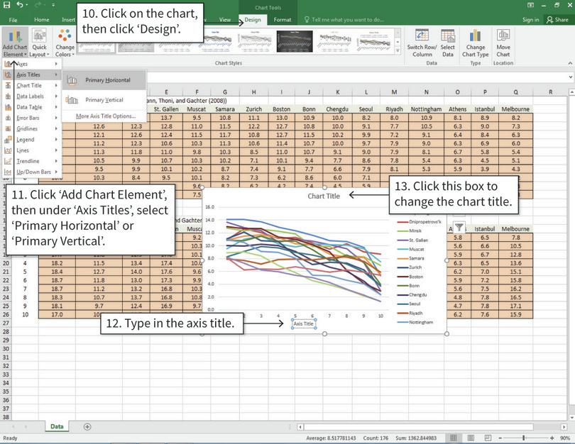 Add axis titles and a chart title
: Add axis titles and a chart title
