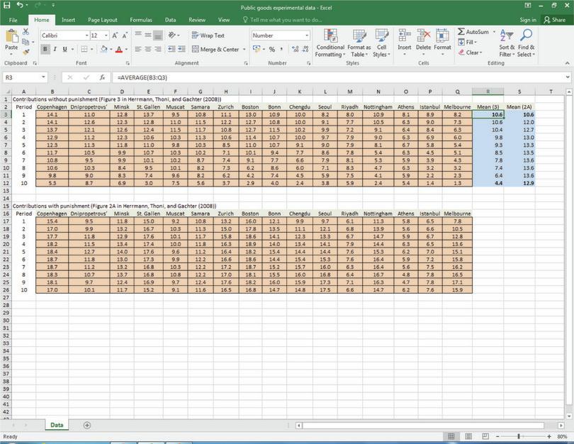 How to draw a column chart to compare two groups.
