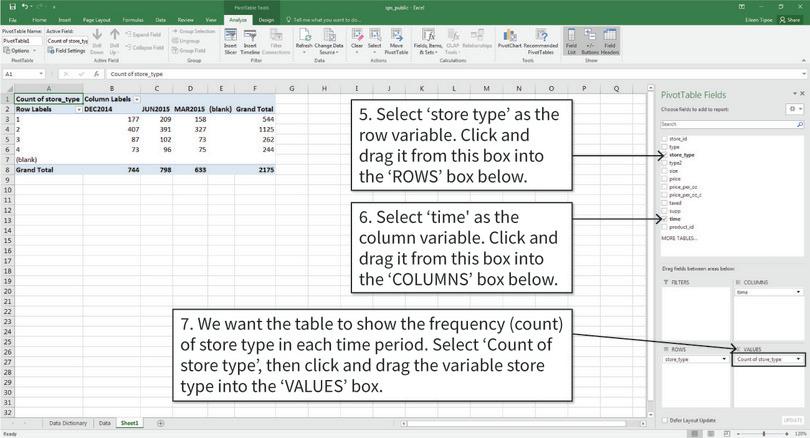 Choose the variables to put in the pivot table
: Excel will create a table that looks like the one above. By default it will use all the values of the variables selected (e.g. all time periods). We can remove unnecessary time periods and blank cells by filtering the data.
