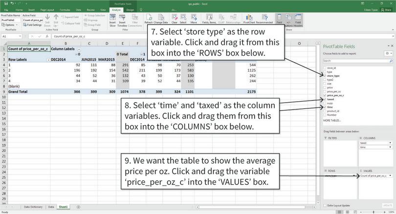 Fill in the pivot table
: After step 9, Excel will create a table that looks like the one above. By default, it uses all the available data and shows frequencies instead of means.
