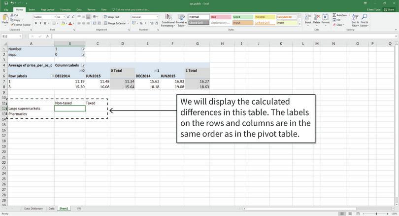 How to make a column chart to compare two groups.

