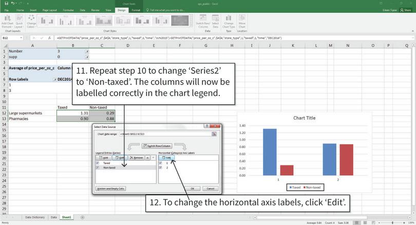 Switch the row and column variable; change the legend and horizontal axis labels
: The next step is to change the horizontal axis labels from numbers to store names (‘1’ is ‘Large supermarkets’, and ‘2’ is ‘Pharmacies’).
