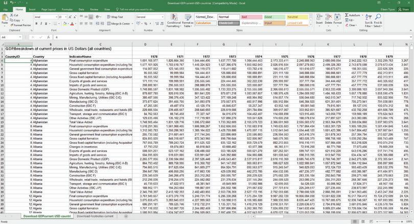How to make a frequency table.
