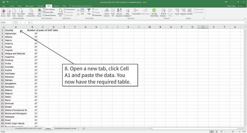 Paste the data in a new tab
: The table will now look like Figure 4.1. The final step is to count the number of countries with missing data.
