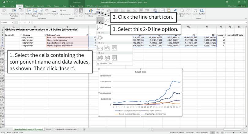 Draw a line chart
: After step 3, the line chart will look like the one shown above.
