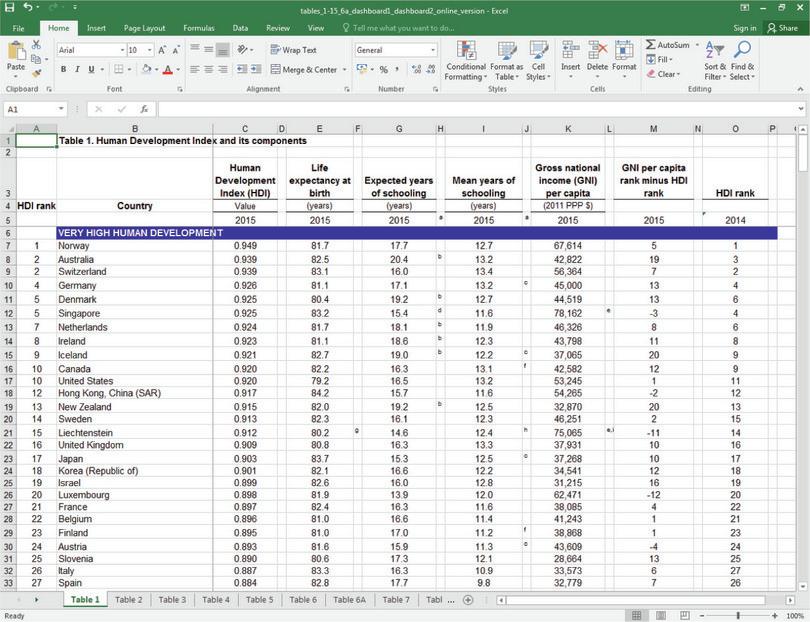 How to calculate the HDI.
