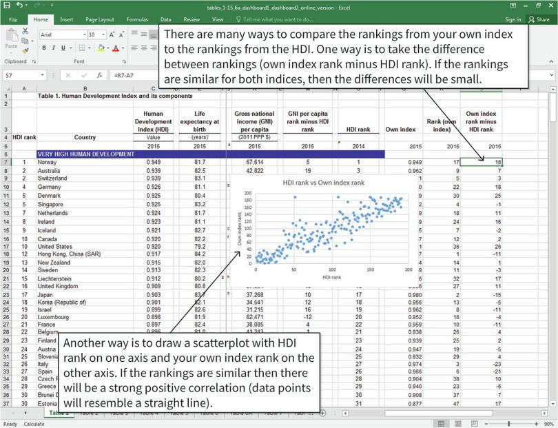 Compare the rankings with the HDI index rankings
: There are many ways to compare your ranking with the HDI ranking; two ways are shown here.
