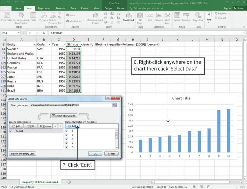 Change the horizontal axis labels to country names
: Now we will change the horizontal axis labels to country names.
