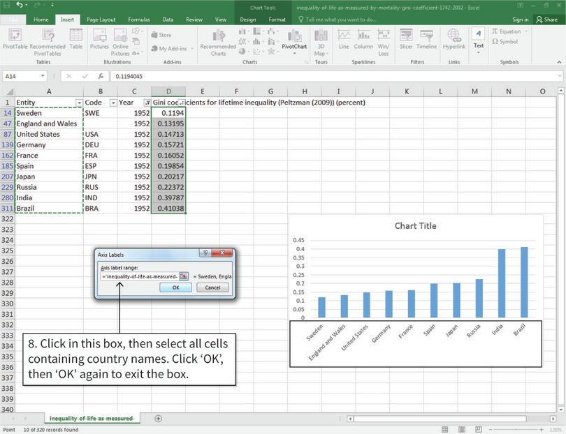 Change the horizontal axis labels to country names
: After step 8, the horizontal axis labels are now country names.
