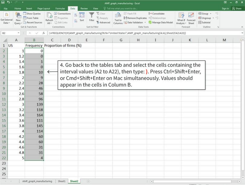 Calculating frequencies for a particular country
: The formula that is completed in step 4 is: ‘(=FREQUENCY(IF(AMP_graph_manufacturing!N:N=”United States”,AMP_graph_manufacturing!A:A),Sheet2!A2:A22))’. After step 4, all the frequency values will be filled in.
