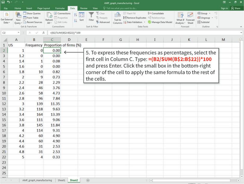 Using frequencies to calculate percentages
: The $ symbol before the row numbers in the formula tells Excel to keep these row numbers the same when copying the formula to other cells. We used it here because we are dividing the frequency value by the total number of observations (cells B2 to B22).
