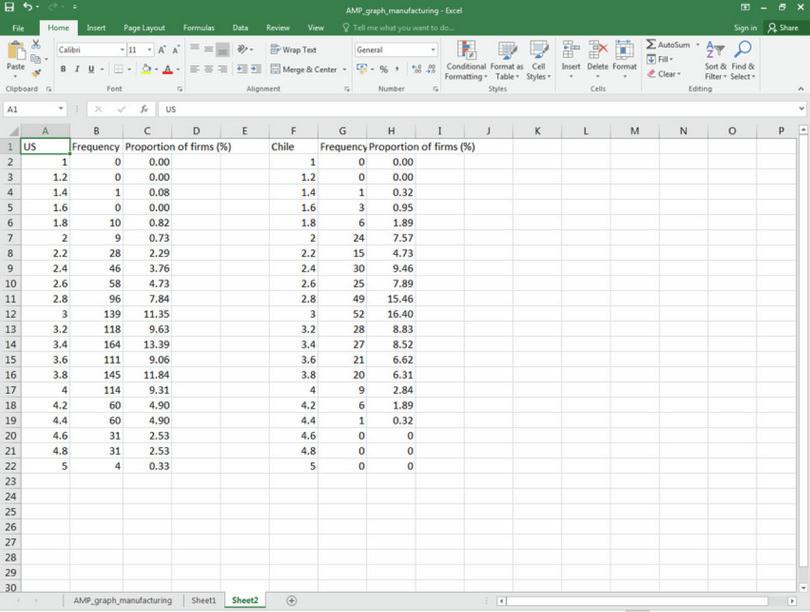 How to overlay one column chart over another.
