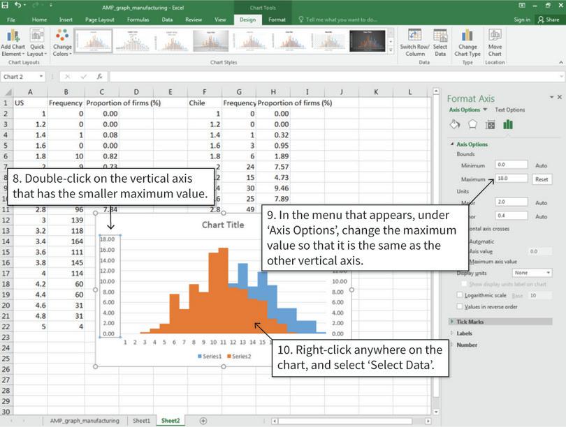 Change the vertical axis values
: In order to compare the distributions, make sure the left and right vertical axis have the same labels.
