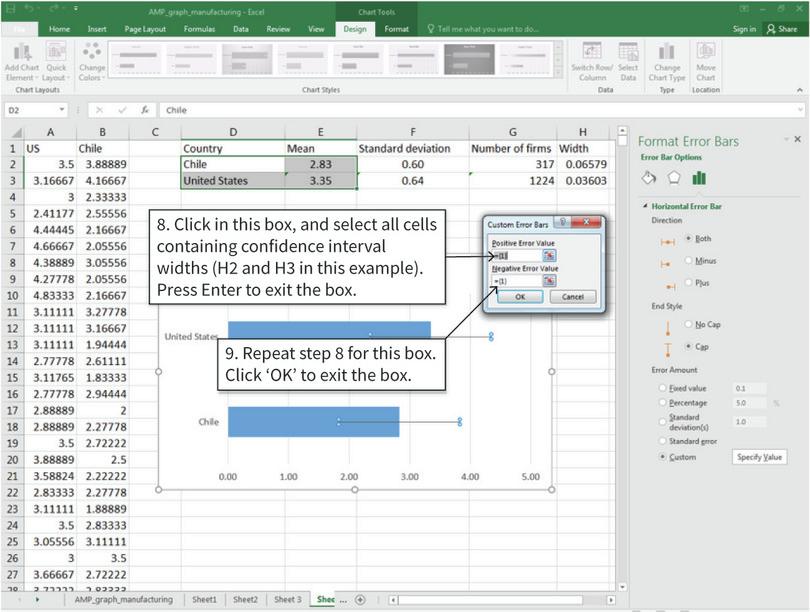 Add confidence intervals to the chart
: The positive error value determines the right end of the interval (the value above the mean). The negative value determines the left end of the interval (the value below the mean). Confidence intervals are symmetric, so we use the same values for both.
