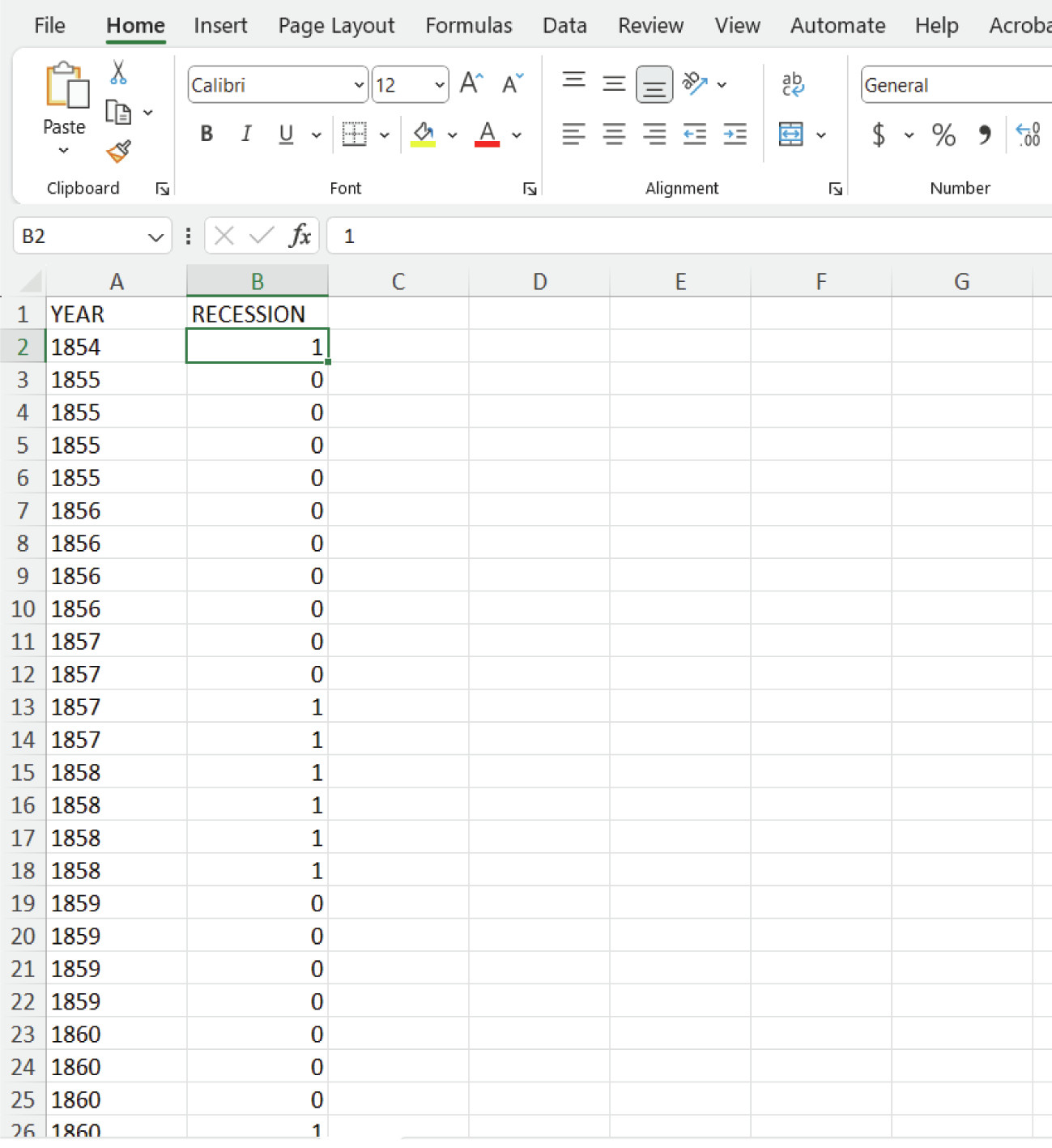 The data with duplicate years removed
: An alert box may pop up to notify you of how many duplicates there are in the data. Click ‘OK’ to close the pop-up box. There should now only be one row for each year.
