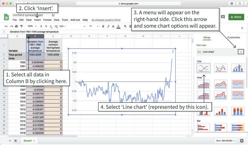Draw a line chart
: Your column chart will look similar to this, with temperature deviation on the vertical axis and time on the horizontal axis. Notice that the horizontal axis currently does not have units (it should be in years).
