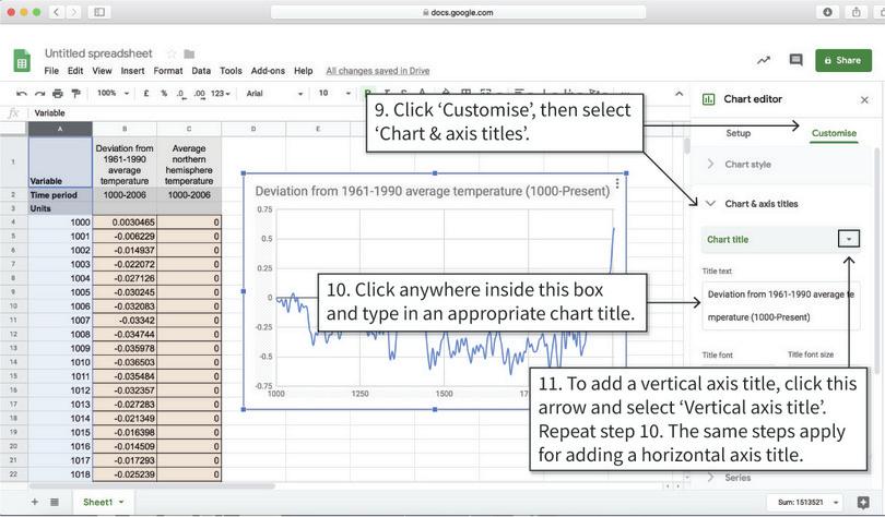 Add axis titles and a chart title
: Give the axes and the chart appropriate titles.
