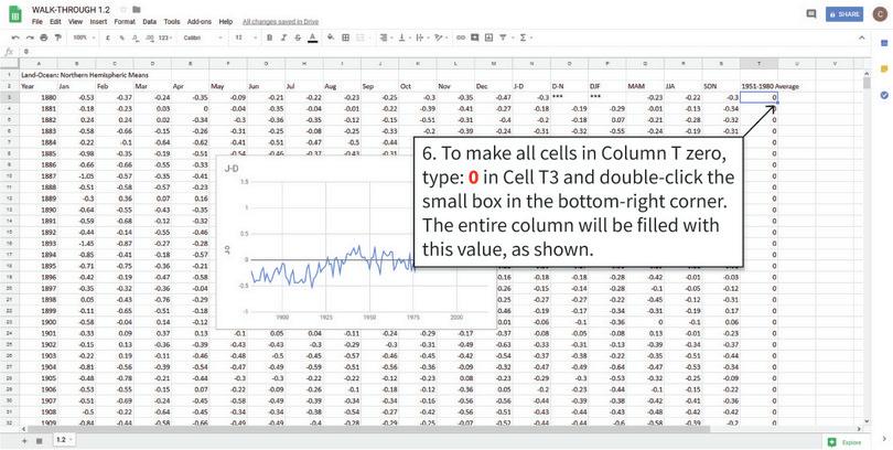 Add a horizontal line showing the 1951–1980 average
: To add a horizontal line, we will create a new variable (called ‘1951-1980 average’, shown in Column T) and add it to our line chart. This variable will have the value 0 so it will show up as a horizontal line on the chart.
