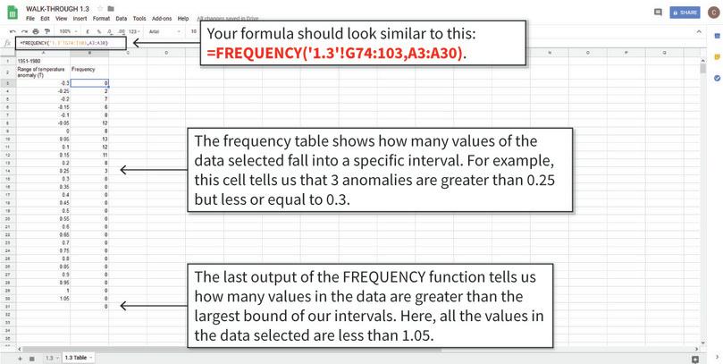 Use the FREQUENCY function to fill in the rest of the table
: The full formula will be: =FREQUENCY(‘1.3’!G74:103,A3:A30). Note: The values you get may be slightly different to those shown here if you are using the latest data.

