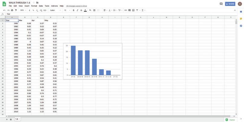 How to calculate variance.
