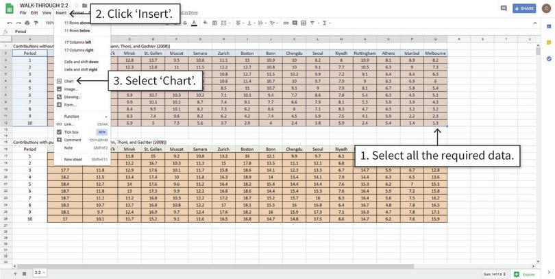 How to plot a line chart with multiple variables.

