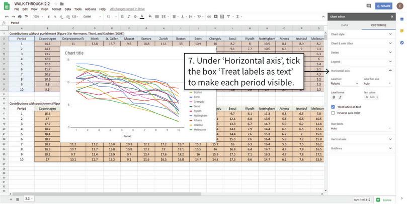 Add horizontal axis labels for every period
: After step 7, the horizontal axis will be labelled with all periods.
