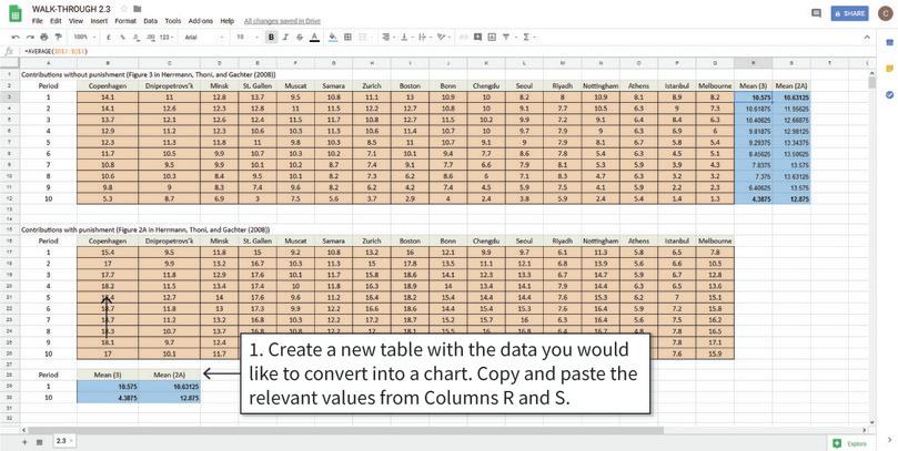 Create a table with relevant data only
: When creating a new table, make sure that all the adjacent cells are empty as shown. Otherwise, Google Sheets might misinterpret your data and draw the chart incorrectly.
