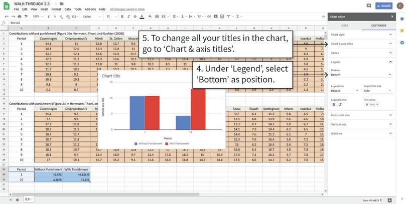 Move the legend to the bottom and add axis titles
: After step 4, the legend will now be underneath your chart. You can also experiment with the other positions to see which looks better.
