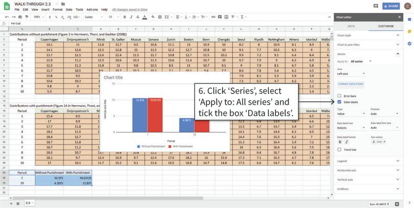 Add data labels on top of the columns
: After completing step 7, numbers showing the height of the column will appear in the columns selected. Your chart should now look like Figure 2.6.
