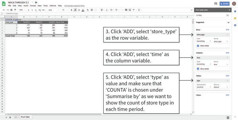 Choose the variables to put in the pivot table
: After step 5, your pivot table will look like the one above.

