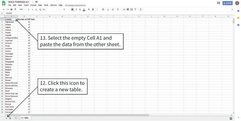 Paste the data in a new tab
: The table will now look like Figure 4.1. The final step is to count the number of countries with missing data.
