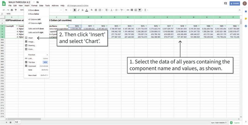 Draw a line chart
: First, we will select the relevant data and draw a line chart.
