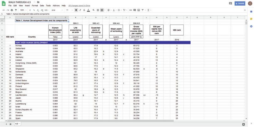 How to calculate the HDI.
