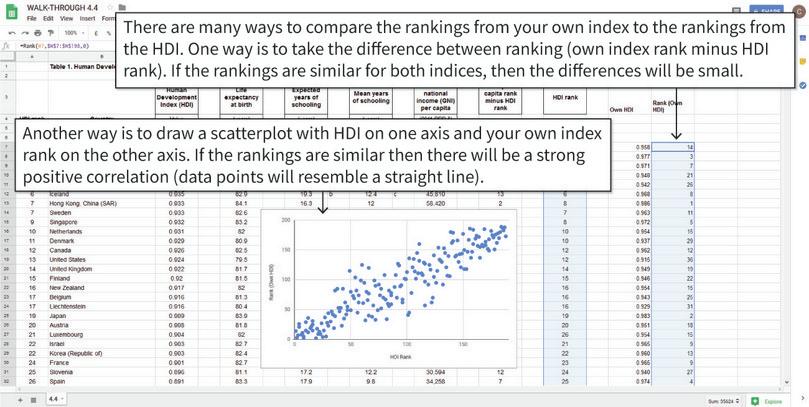 Compare the rankings with the HDI index rankings
: There are many ways to compare your ranking with the HDI ranking; two ways are shown here.
