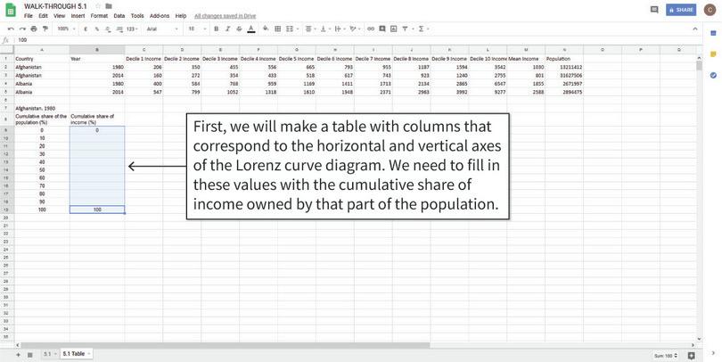How to create a table showing cumulative shares.
