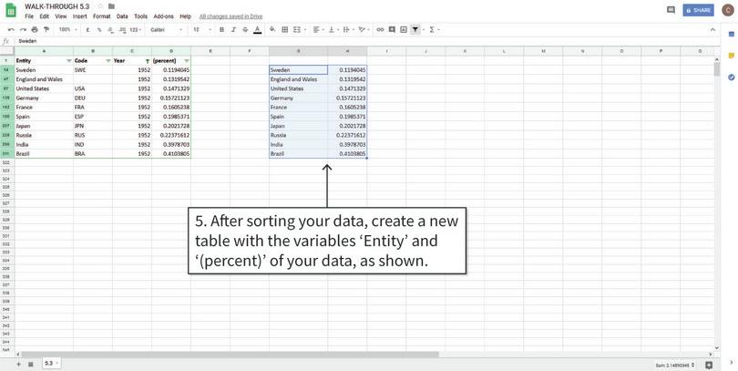 Create a new table containing sorted data
: We will use this table to create a column chart.
