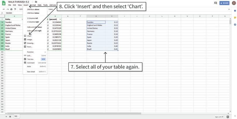 Draw a column chart
: Now we will make a column chart with the sorted and rounded Gini coefficients.
